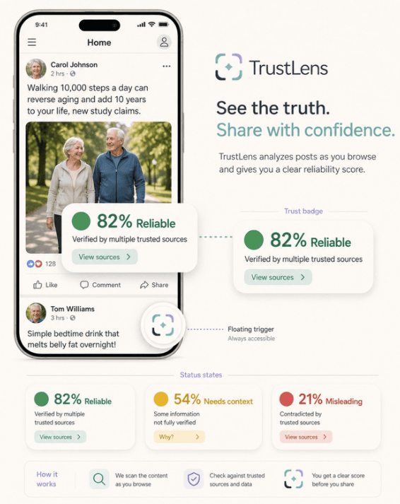 OpenAI TrustLens